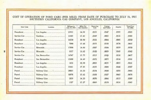 1917 Ford Business Cars-38.jpg